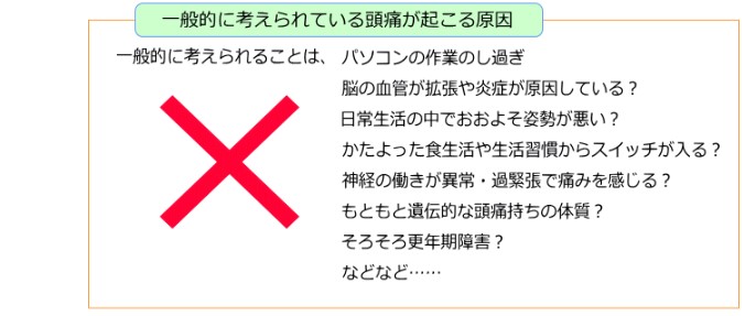 頭痛説明２