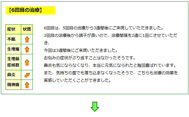 経過④